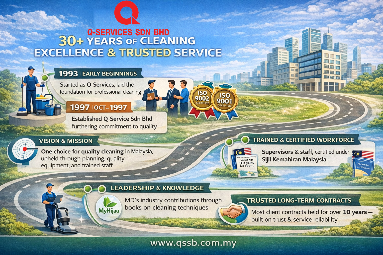Our Journey